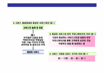 CS경영의 이해와 CS전략 운영 계획-14