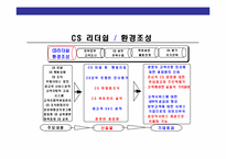CS경영의 이해와 CS전략 운영 계획-17