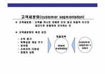 CS경영의 이해와 CS전략 운영 계획-19
