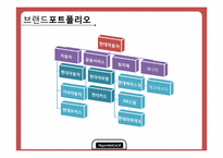 현대카드 마케팅성공전략분석-7