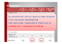엑스캔버스(Xcanvas) 마케팅사례분석-15