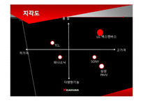 엑스캔버스(Xcanvas) 마케팅사례분석-17