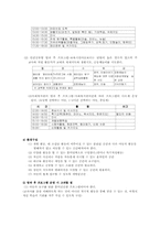 영유아교육 프로그램00-12