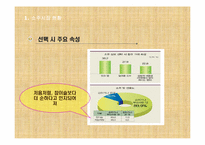 참이슬fresh의 고객충성도제고 마케팅전략-4