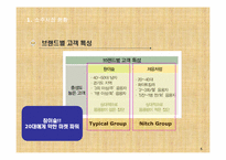 참이슬fresh의 고객충성도제고 마케팅전략-5