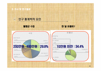 참이슬fresh의 고객충성도제고 마케팅전략-18