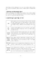 안동하회마을에 대한 전반적 고찰-8