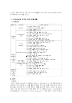 CVB의 역할과 운영-7