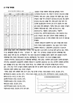 국내외 국제회의 현황-3