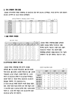 국내외 국제회의 현황-5