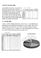 국내외 국제회의 현황-6