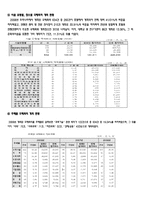 국내외 국제회의 현황-7