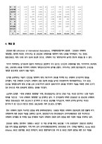 국내외 국제회의 현황-8