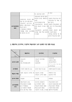 행동주의 인지주의 구성주의 비교00-3