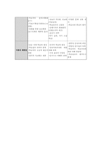 행동주의 인지주의 구성주의 비교00-4