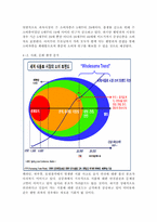닥터유(DR.YOU) SWOT 분석-STP 분석-4P 마케팅 믹스 전략 분석, 닥터유(DR.YOU) 경쟁사 분석 및 마케팅 전략 분석-6