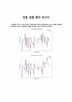 [기계항공 공학]진동실험-1
