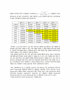 [기계항공 공학]진동실험-10