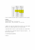 [기계항공 공학]진동실험-11