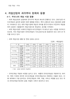 [소비자 마케팅]지속 가능한 개발 산업-6