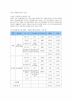 [경영학]웅진코웨이 마케팅 전략-2