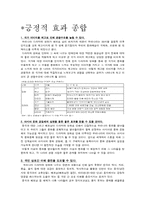 [관광경영]드라마와 영화가 관광산업에 미치는 영향과 발전방안-2