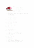 [마케팅]글라소 비타민워터(GlasoVitaminWater) 마케팅 전략-12