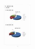 [국제경영]쉘라인 해외 진출-14