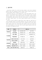 [현대경영]LG 전자의 융합형 경영방식의 모범사례-3