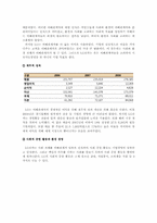 [현대경영]LG 전자의 융합형 경영방식의 모범사례-7