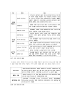 [현대경영]LG 전자의 융합형 경영방식의 모범사례-8