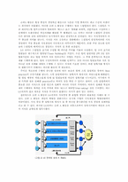 [현대경영]LG 전자의 융합형 경영방식의 모범사례-10