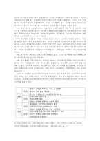 [현대경영]LG 전자의 융합형 경영방식의 모범사례-16