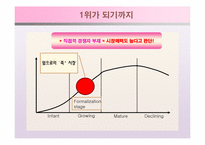 [마케팅]본죽 마케팅 전략-9