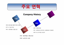 [물류관리]포스코의 SRM적용사례연구-6