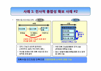 [물류관리]포스코의 SRM적용사례연구-16