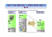 [물류관리]포스코의 SRM적용사례연구-17