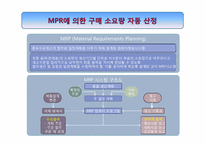 [물류관리]포스코의 SRM적용사례연구-18