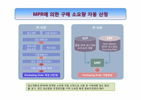 [물류관리]포스코의 SRM적용사례연구-19