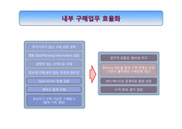 [물류관리]포스코의 SRM적용사례연구-20