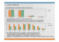 [유비쿼터스]스마트폰 활성화를 위한 핵심이슈 및 정책방향-2