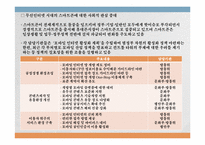 [유비쿼터스]스마트폰 활성화를 위한 핵심이슈 및 정책방향-3