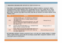 [유비쿼터스]스마트폰 활성화를 위한 핵심이슈 및 정책방향-7