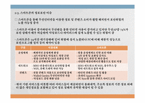 [유비쿼터스]스마트폰 활성화를 위한 핵심이슈 및 정책방향-10
