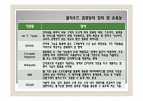 [유비쿼터스]클라우드 컴퓨팅의 특징 및 사업자별 제공 서비스 현황-4