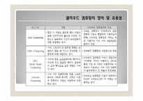 [유비쿼터스]클라우드 컴퓨팅의 특징 및 사업자별 제공 서비스 현황-7