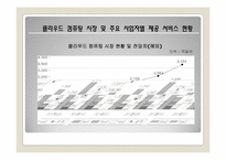 [유비쿼터스]클라우드 컴퓨팅의 특징 및 사업자별 제공 서비스 현황-11