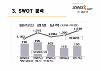 [국제경영]쉘라인 해외 진출-6