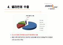 [국제경영]쉘라인 해외 진출-7
