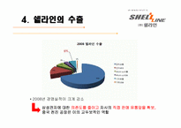 [국제경영]쉘라인 해외 진출-8